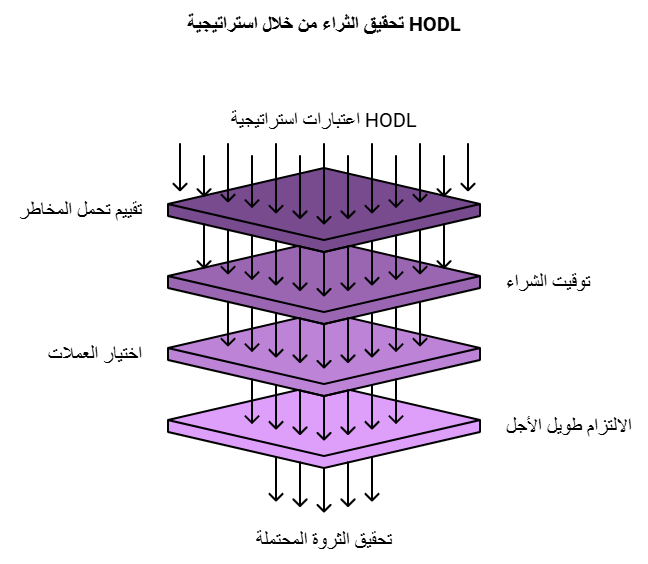 مواقع تداول البيتكوين