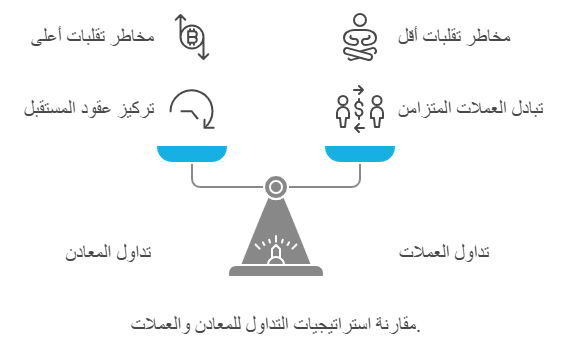 مقارنة بين تداول المعادن و العملات