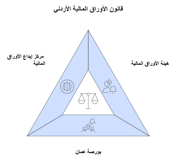 هيئة الاوراق المالية الاردنية