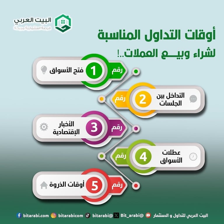 اوقات التداول