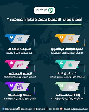 احتفظ بمفكرة التداول