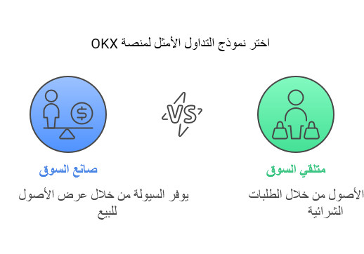 شركة OKX لتداول العملات الرقمية عام 2026