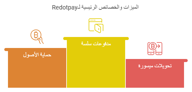 تقييم تطبيق Redotpay، تحليل شامل لمزايا المنصة للأفراد والشركات