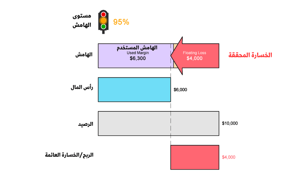 سيناريوهات تداول الفوركس
