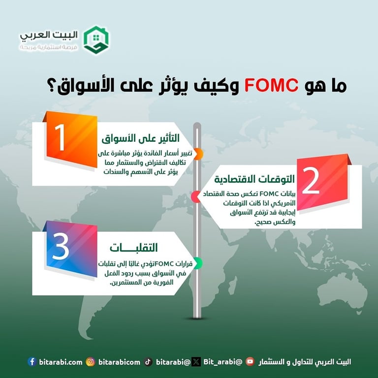 مخاطر التداول