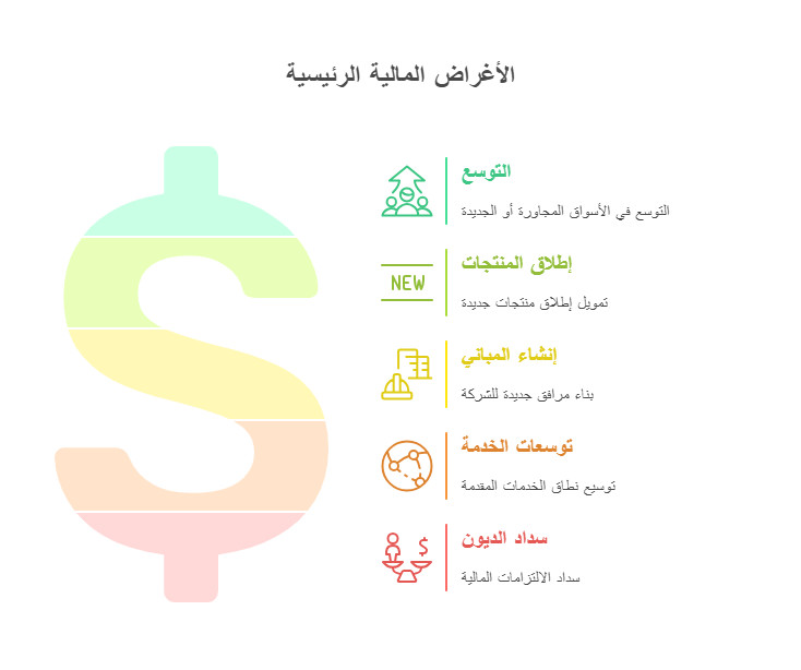 لماذا تطرح الشركات أسهمها في البورصة 