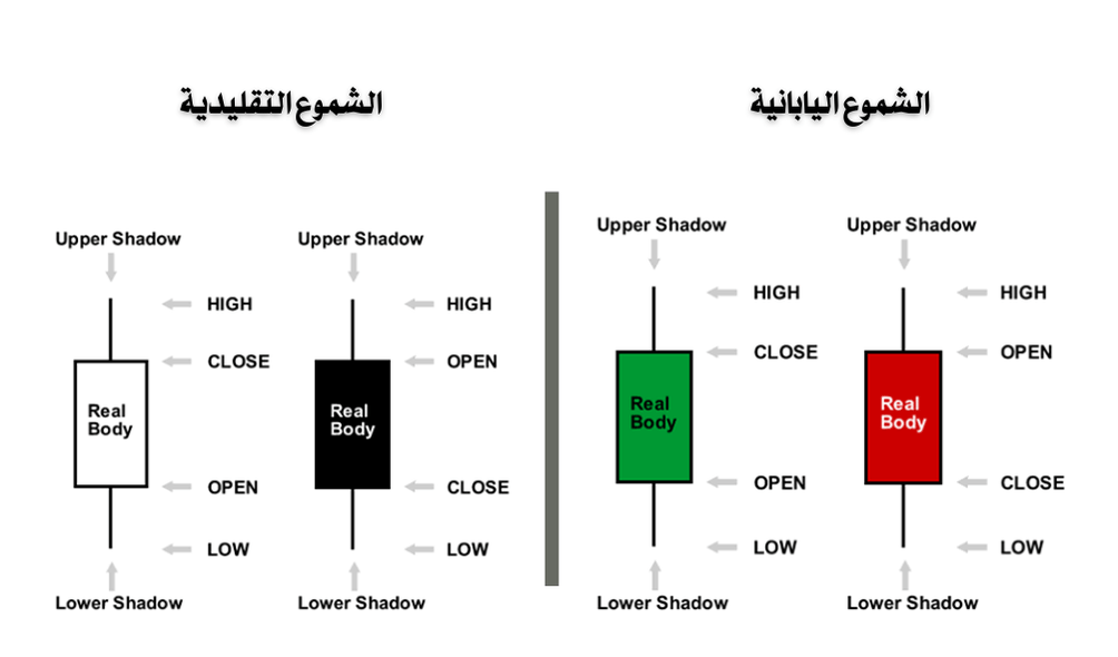 الشموع اليابانية