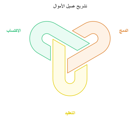 دور هيئات وتراخيص التداول العالمية والعربية