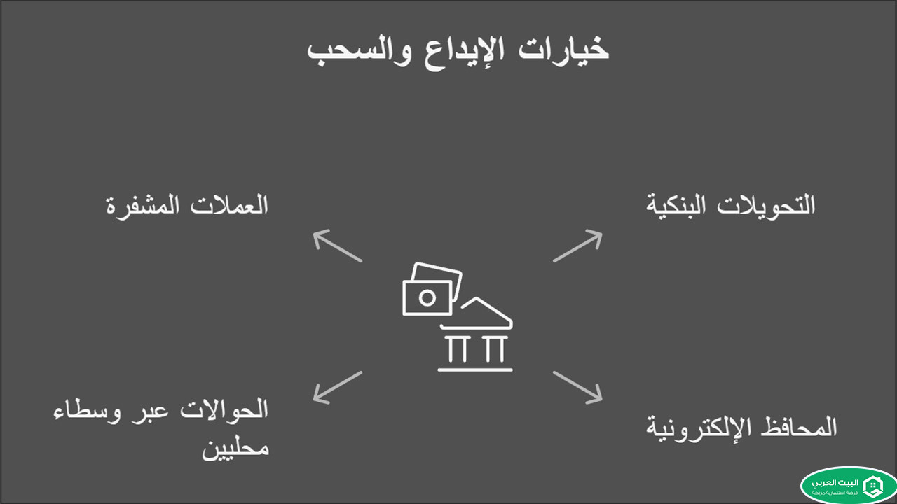طرق الايداع والسحب 
