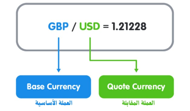 شرح العملة الاساسية والعملة المقابلة 