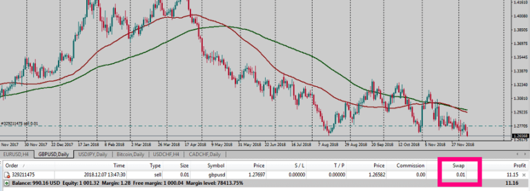 شارت تحليل فني يوضح روم السواب 