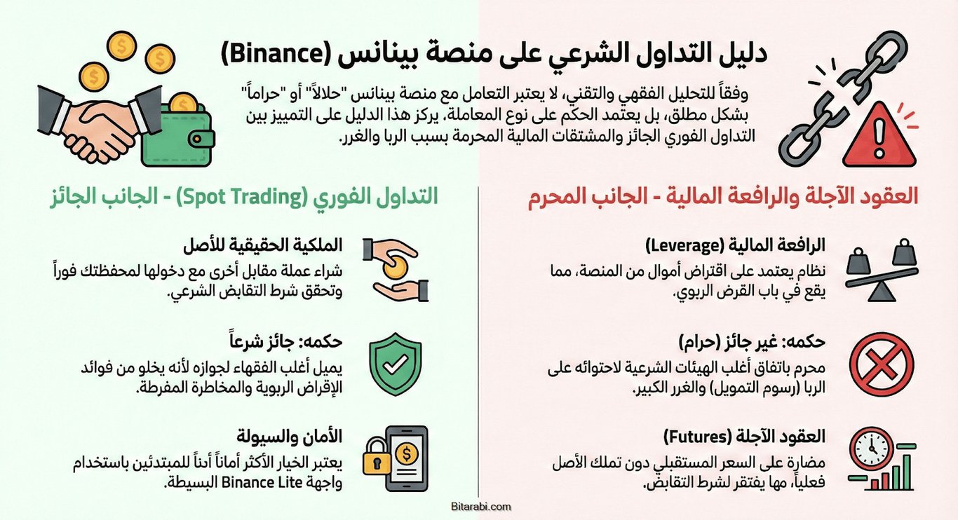 منصة بايننس