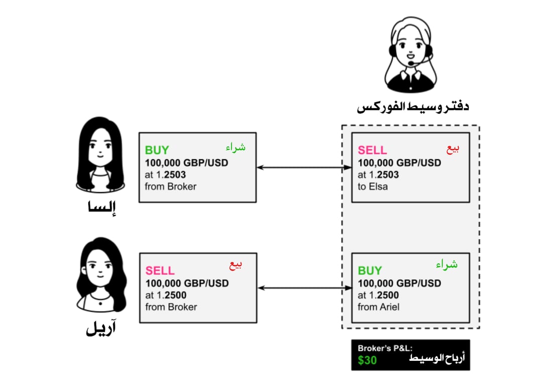 وسيط منظم تداول