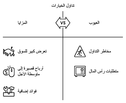 فوائد وعيوب تداول الخيارات 