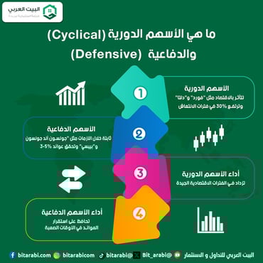 انواع الاسهم الدورية والدفاعية