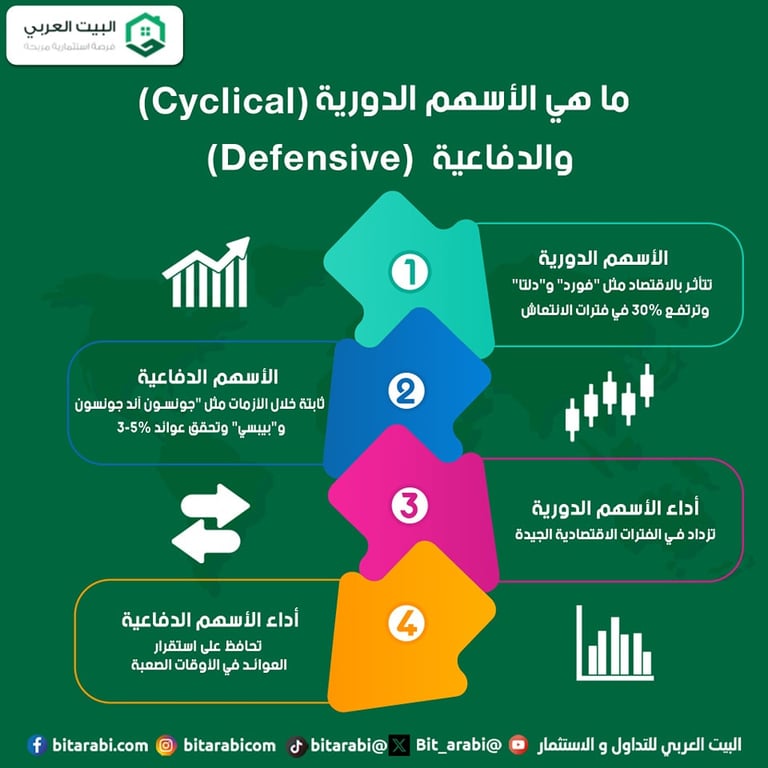 انواع الاسهم الدورية والدفاعية