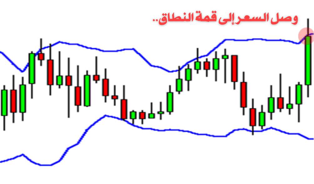 كيفية استخدام مؤشر البولنجر باند (BB) في التداول