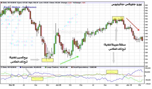 تقرير COT لزوج عملات 