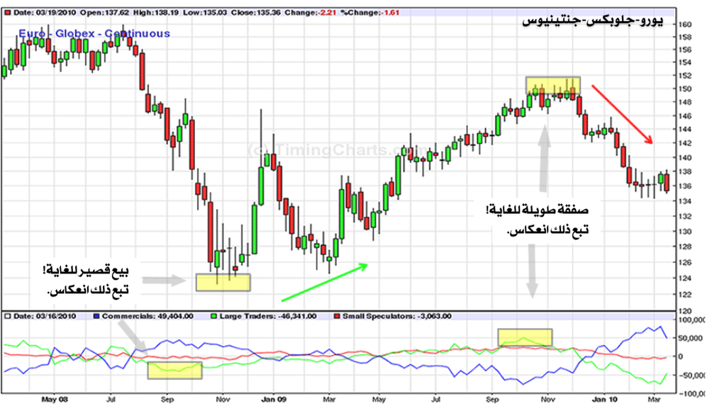 تقرير COT لزوج عملات 