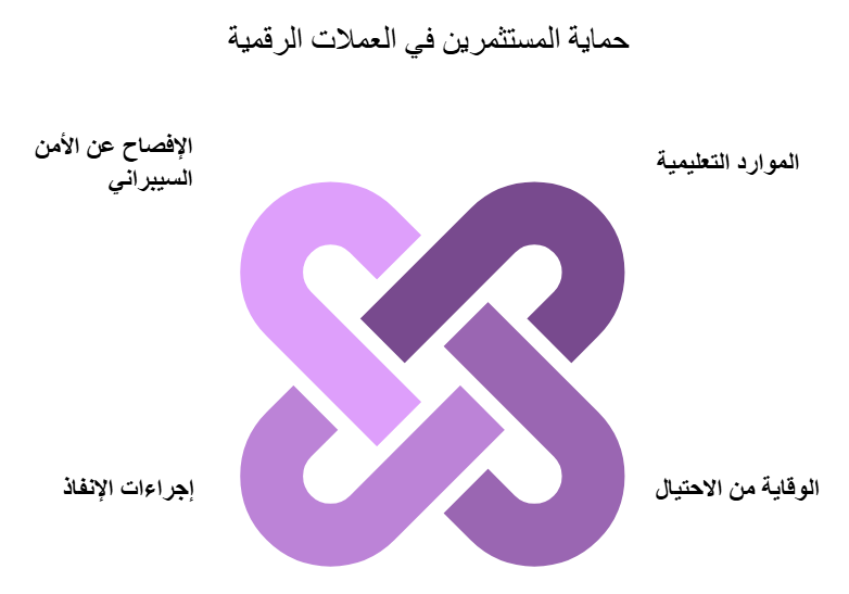 دور هيئة الأوراق المالية والبورصات الأمريكية - SEC في حماية المستثمرين في العملات الرقمية 