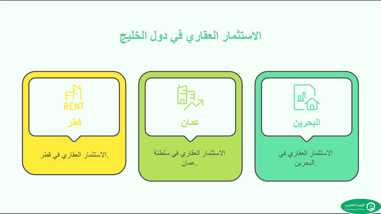 الاستثمار العقاري في دول الخليج 