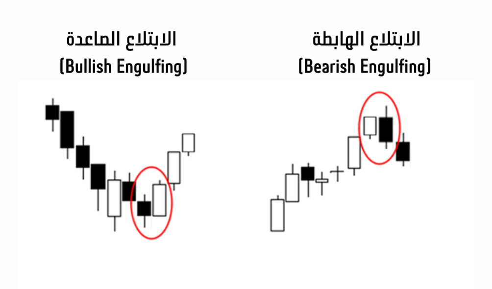 شموع الابتلاع