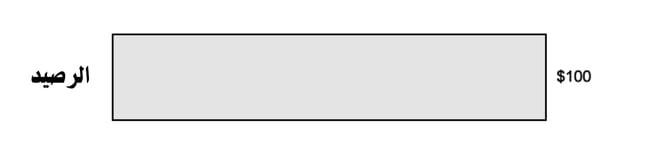 رصيد التداول