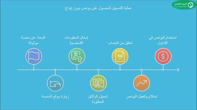 خطوات التسجيل للحصول على بونص