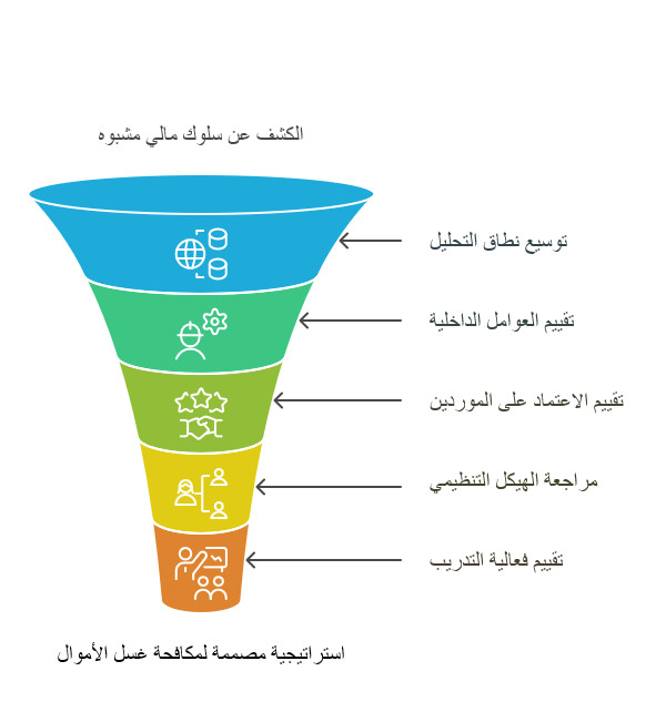 هيئة الرقابة المالية البولندية