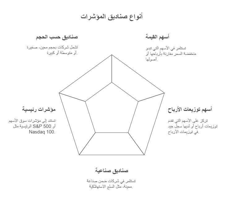 انواع صناديق المؤشرات 