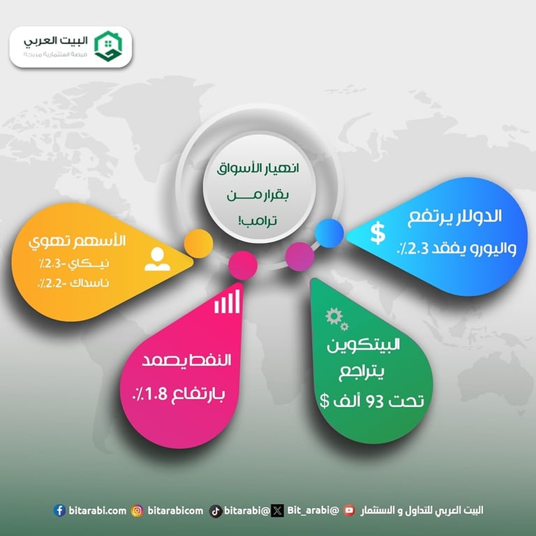 أفضل طرق تداول سهم تسلا وأهم نصائح للمستثمرين الجدد