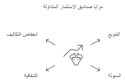 مزايا صناديق الاستثمار المتداولة