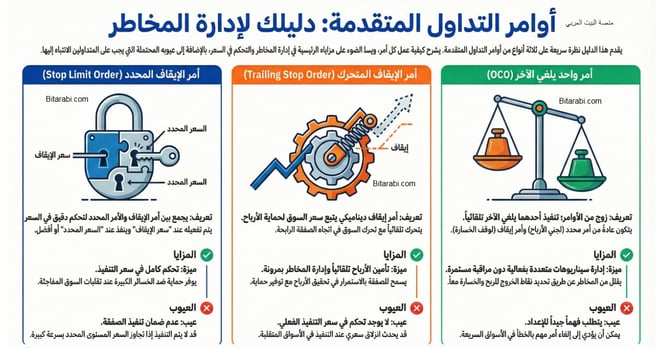 أنواع أوامر التداول فى الفوركس