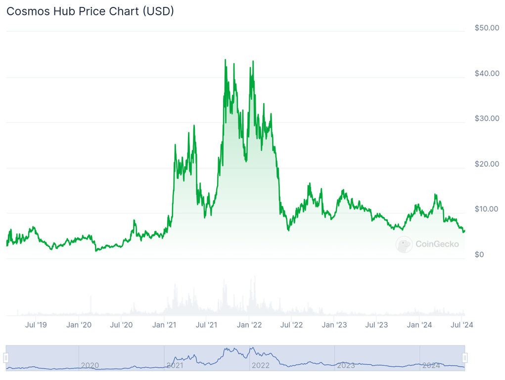 شارت تحليل مالي