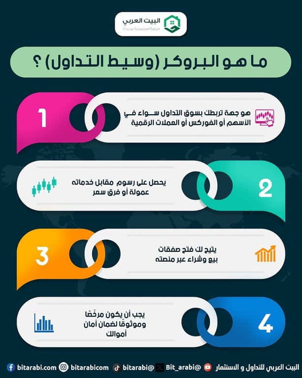 بالشرح المفصل :كيفية اختيار وسيط الفوركس في 2026