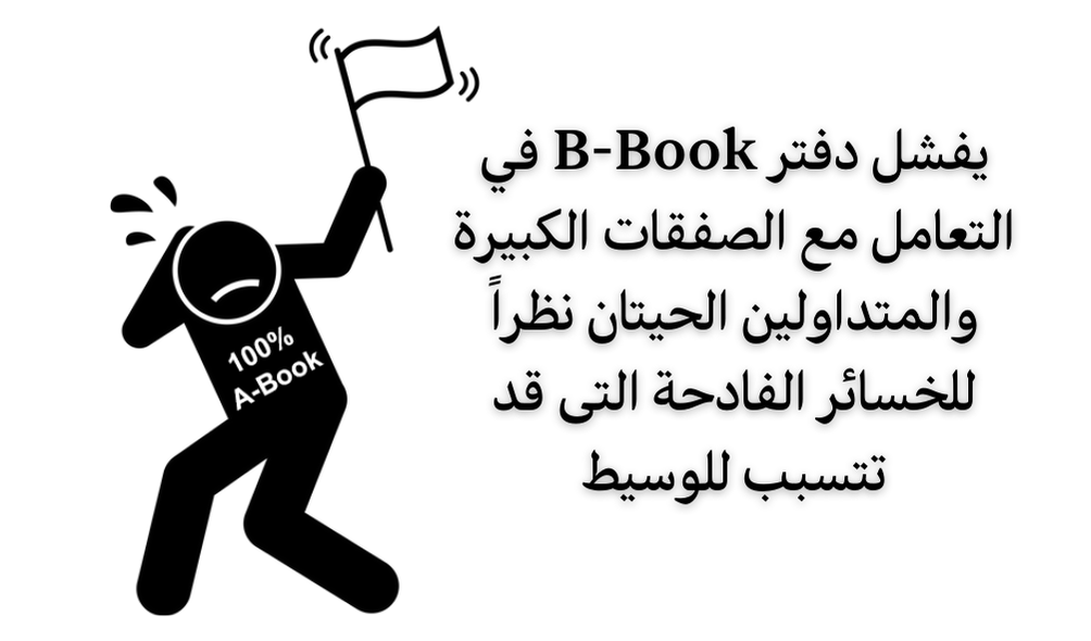 مخاوف الوسيط من دفتر B-Book