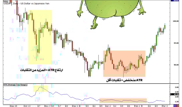 النطاق المتوسط للتداول 