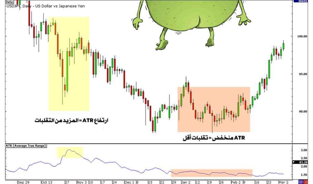 النطاق المتوسط للتداول 