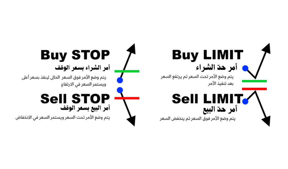 اوامر الشراء والبيع