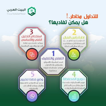 الرافعة المالية في التداول