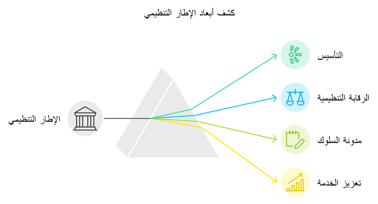 ابعاد لجنة الخدمات المالية في بليز