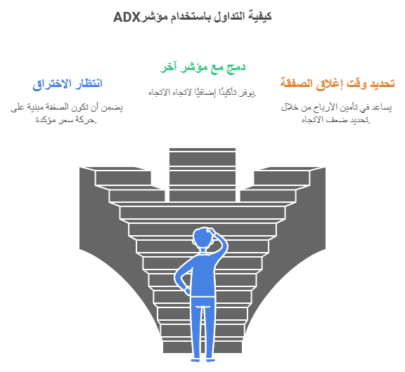 كيفية التداول باستخدام مؤشر ADX