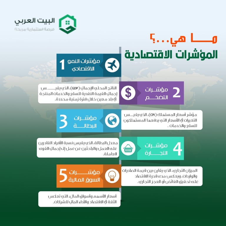 ماهي المؤشرات الاقتصادية المختلفة 