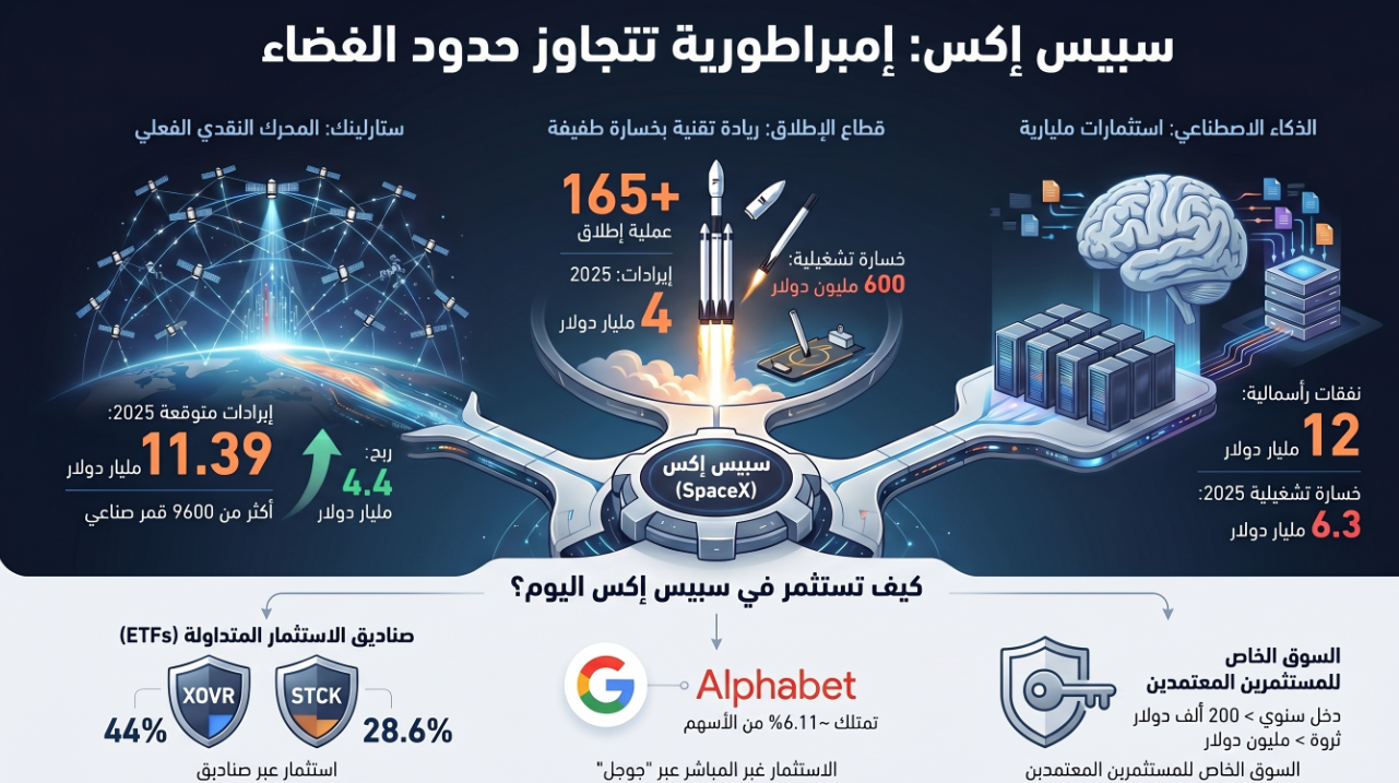 شراء سهم سبيس اكس