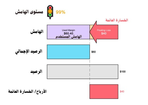 اليورو دولار