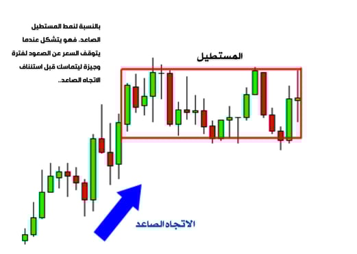 شارت ذو اتجاه صعودي داخل مستطيل