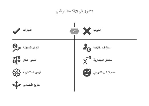 هل التداول حلال