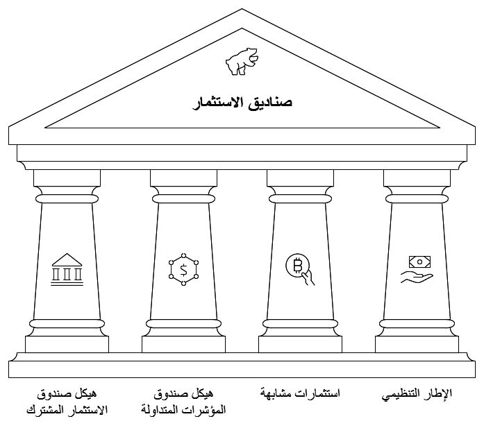 اعمدة صناديق الاستثمار