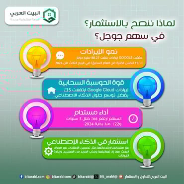 سعر سهم جوجل اليوم
