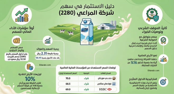 شركة المراعي